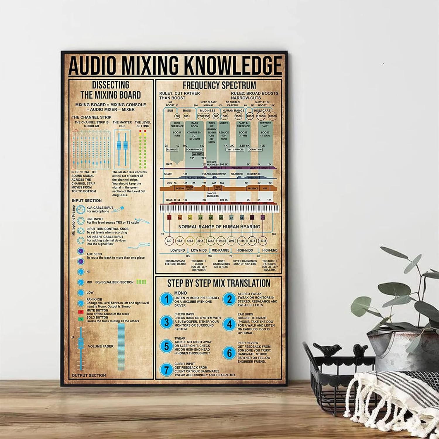 Audio X Music - Retro Metal Tabela 12 X 16